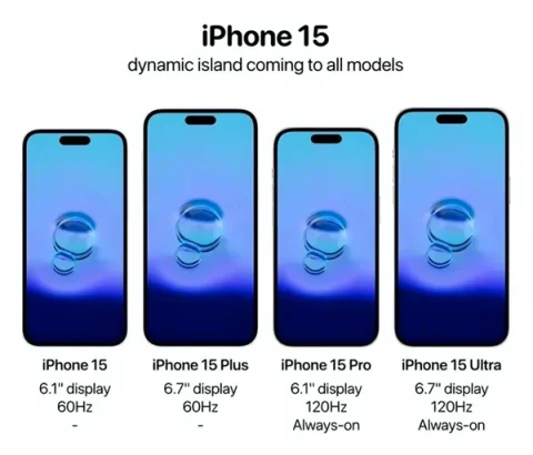 Слухи: все версии iPhone 15 обзаведутся главной особенностью iPhone 14 Pro