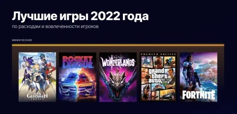 Genshin Impact – самая популярная игра Epic Games Store в 2022 году