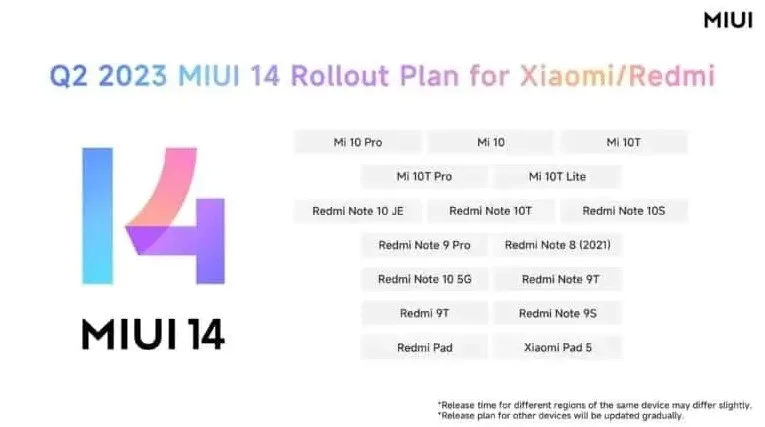 Стали известны устройства от Xiaomi, которые получат прошивку MIUI 14