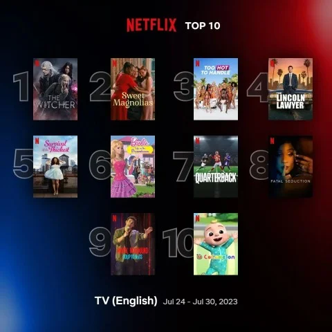 «Ведьмак» вернулся в топ сериалов Netflix. И сразу на первое место
