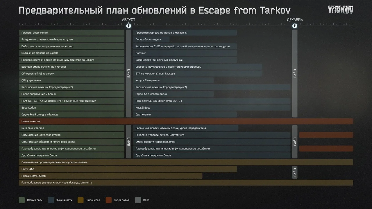 Shooter Escape from Tarkov received another update