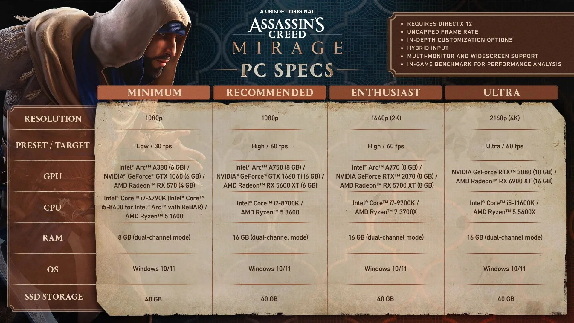 System requirements and trailer for the PC version of Assassin's Creed: Mirage have appeared