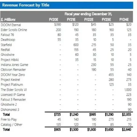 Starfield developers expected to earn at least $1 billion from the game