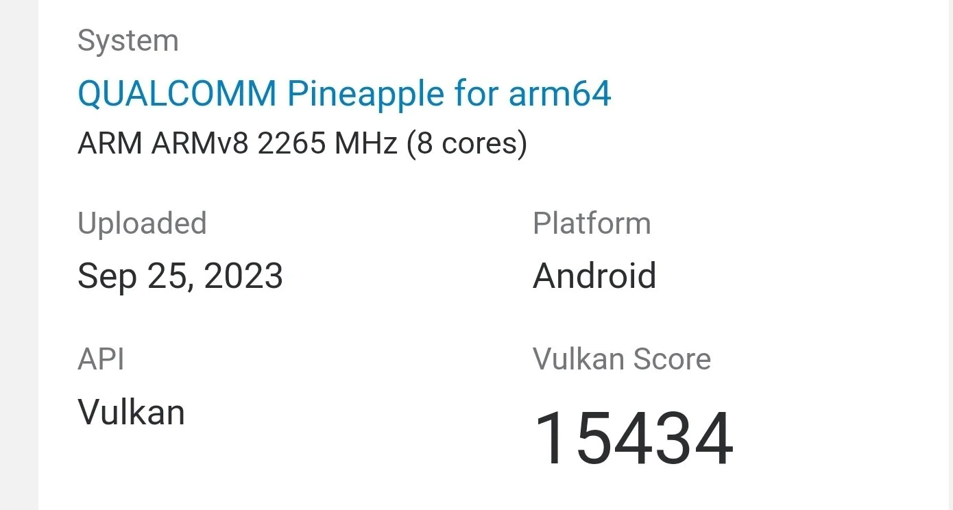 The Snapdragon 8 Gen 3 graphics core significantly outperformed its predecessor in the benchmark