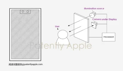 Future iPhones may feature a sub-screen “island” for the front camera and Face ID