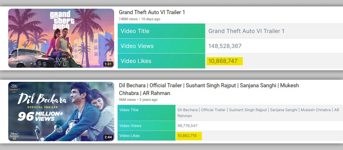 Трейлер GTA 6 поставил очередной рекорд на YouTube