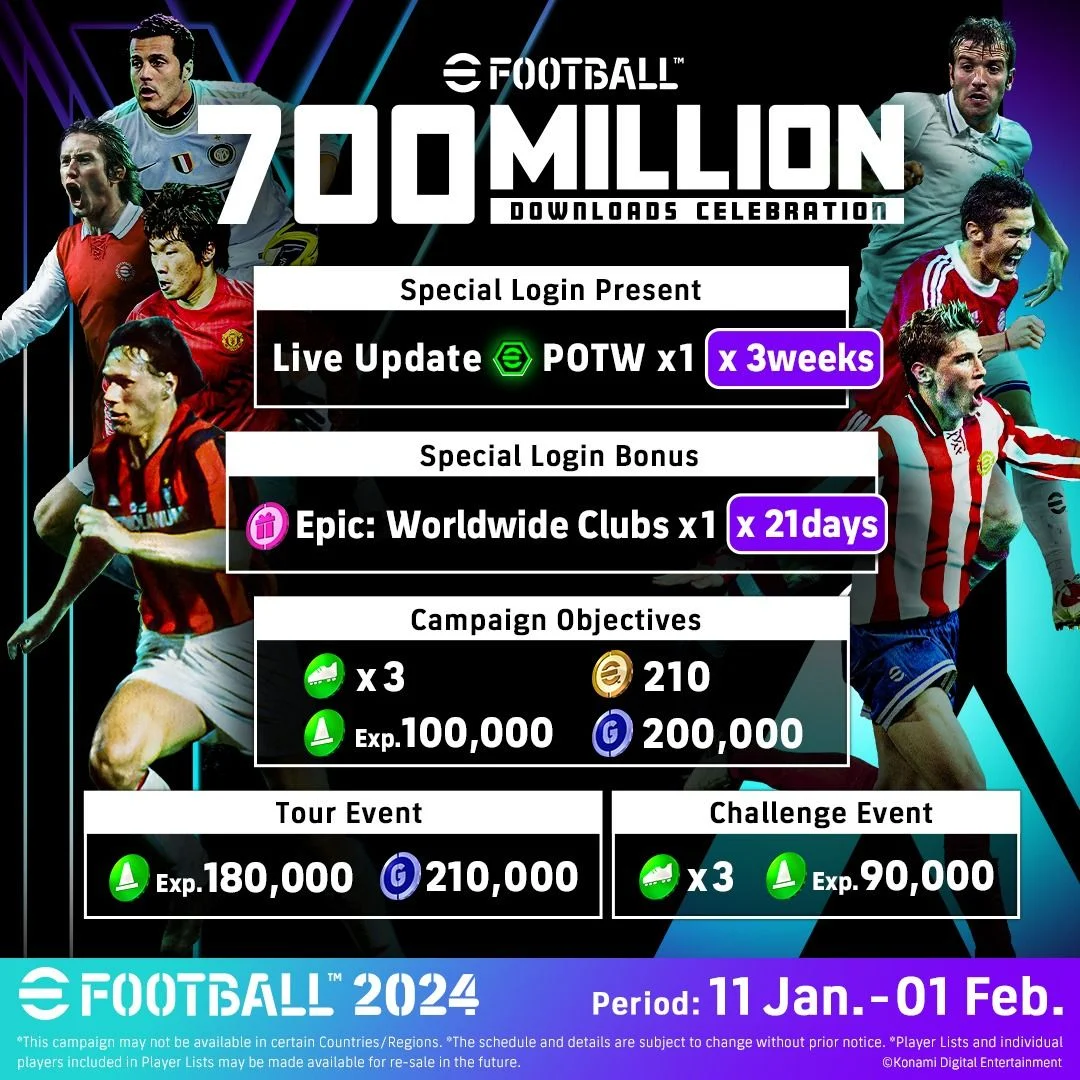 Футбольный симулятор eFootball 2024 скачали 700 млн раз