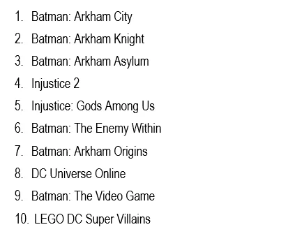 The famous gaming publication IGN has compiled the top 10 best superhero games based on DC comics