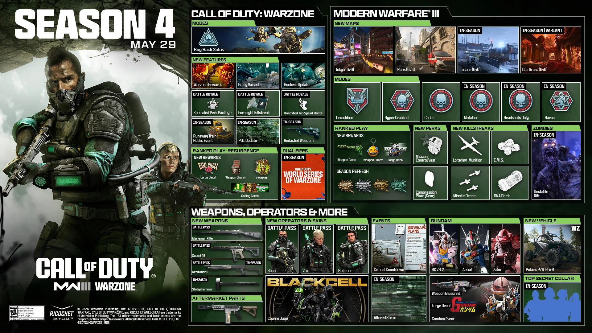 The exact release date for the 4th season of Call of Duty: Warzone and Modern Warfare 3 has become known