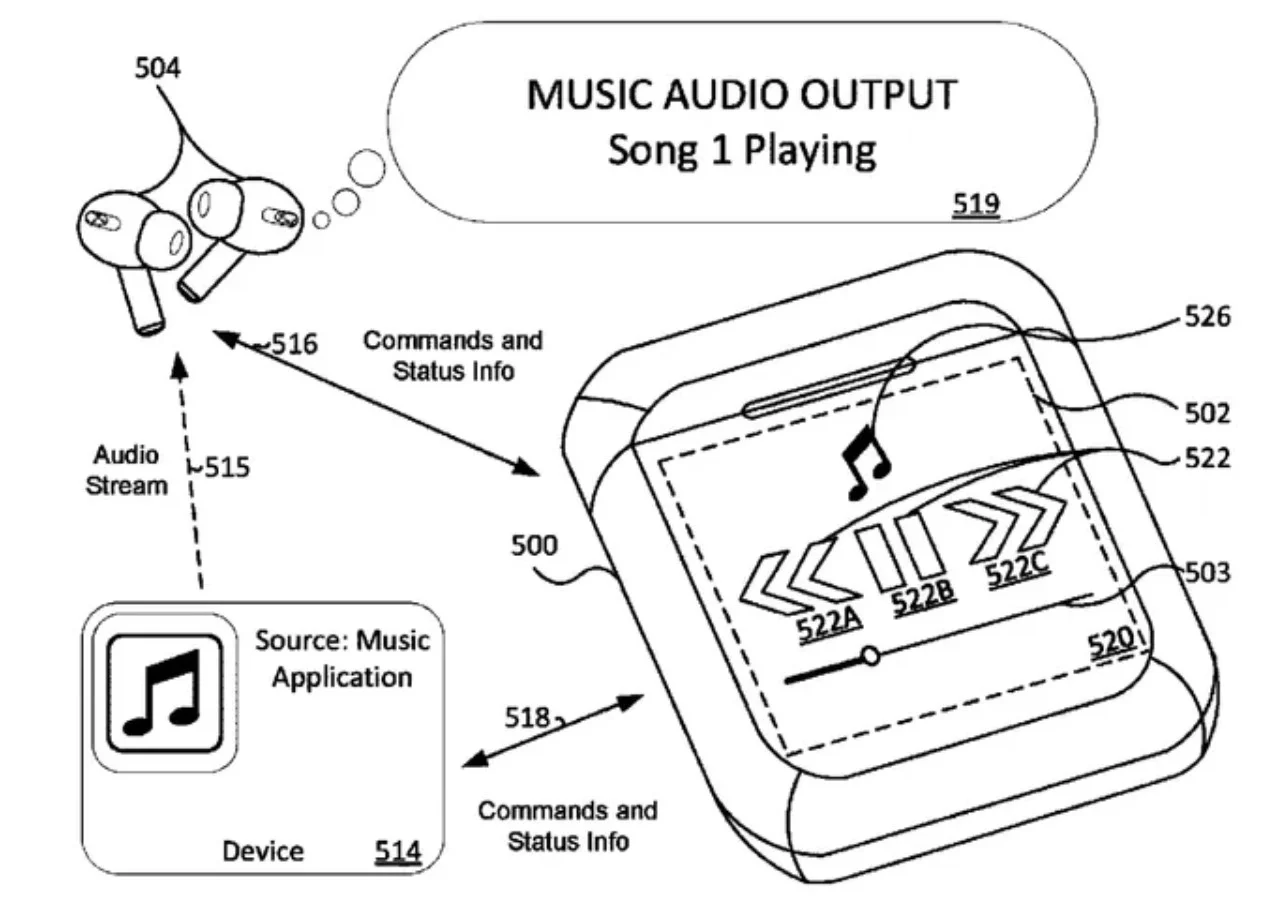 Apple has filed a patent for a screen for the charging case of AirPods headphones
