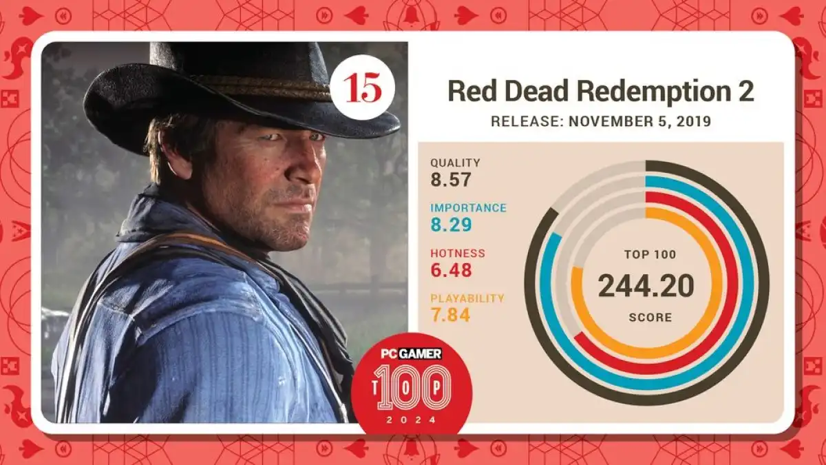 GTA 5 and Red Dead Redemption 2 are in the next top of the best games in history