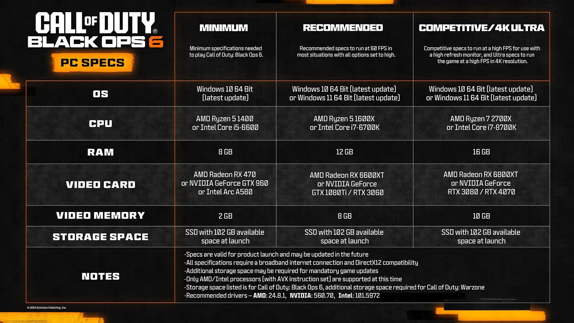 Call of Duty: Black Ops 6 System Requirements Revealed