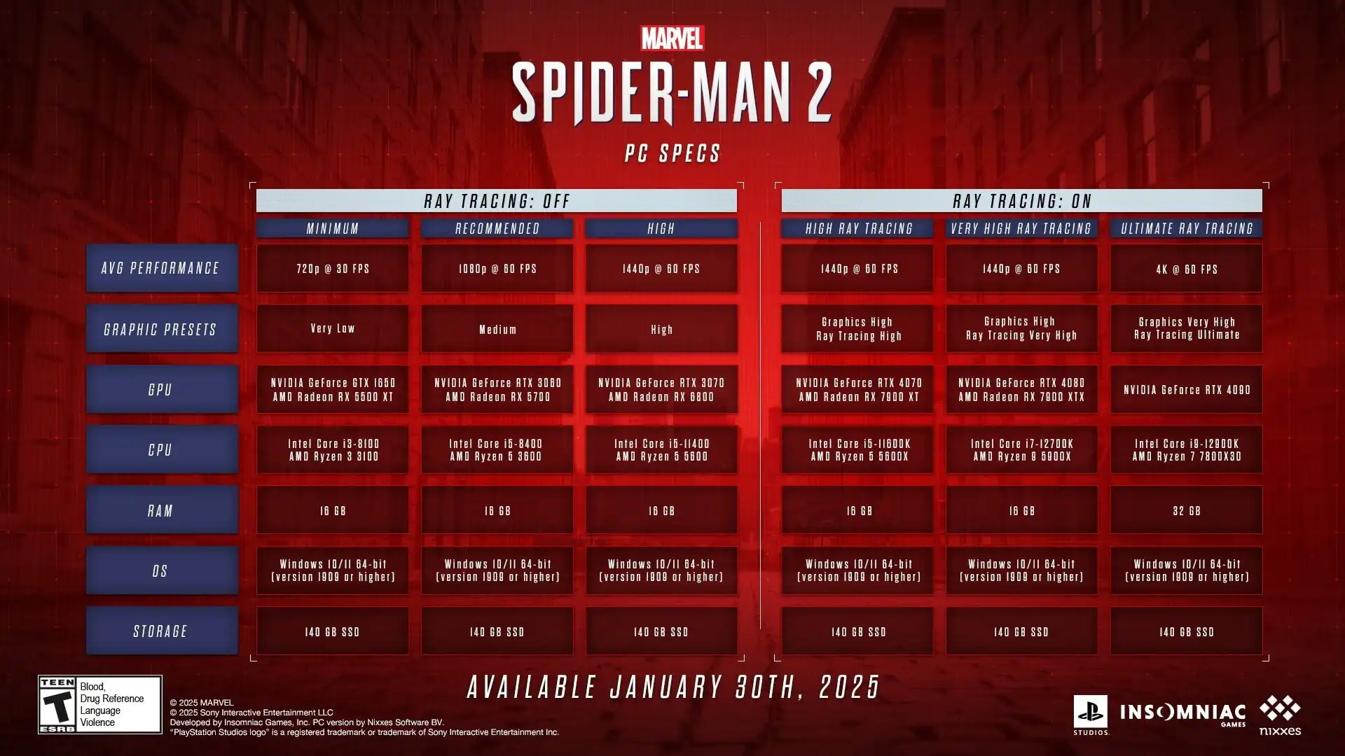 Sony Reveals Marvel's Spider-Man 2 System Requirements A Day Before Release