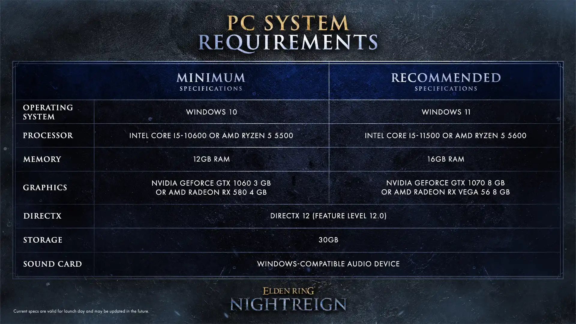 FromSoftware Reveals Elden Ring Nightreign System Requirements Ahead of Release