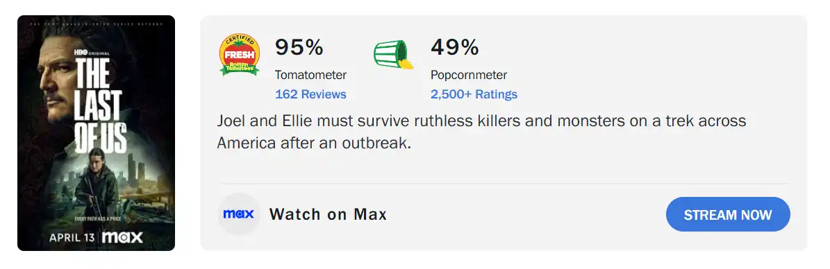 Joel's Death Causes 'The Last of Us' Ratings to Plunge