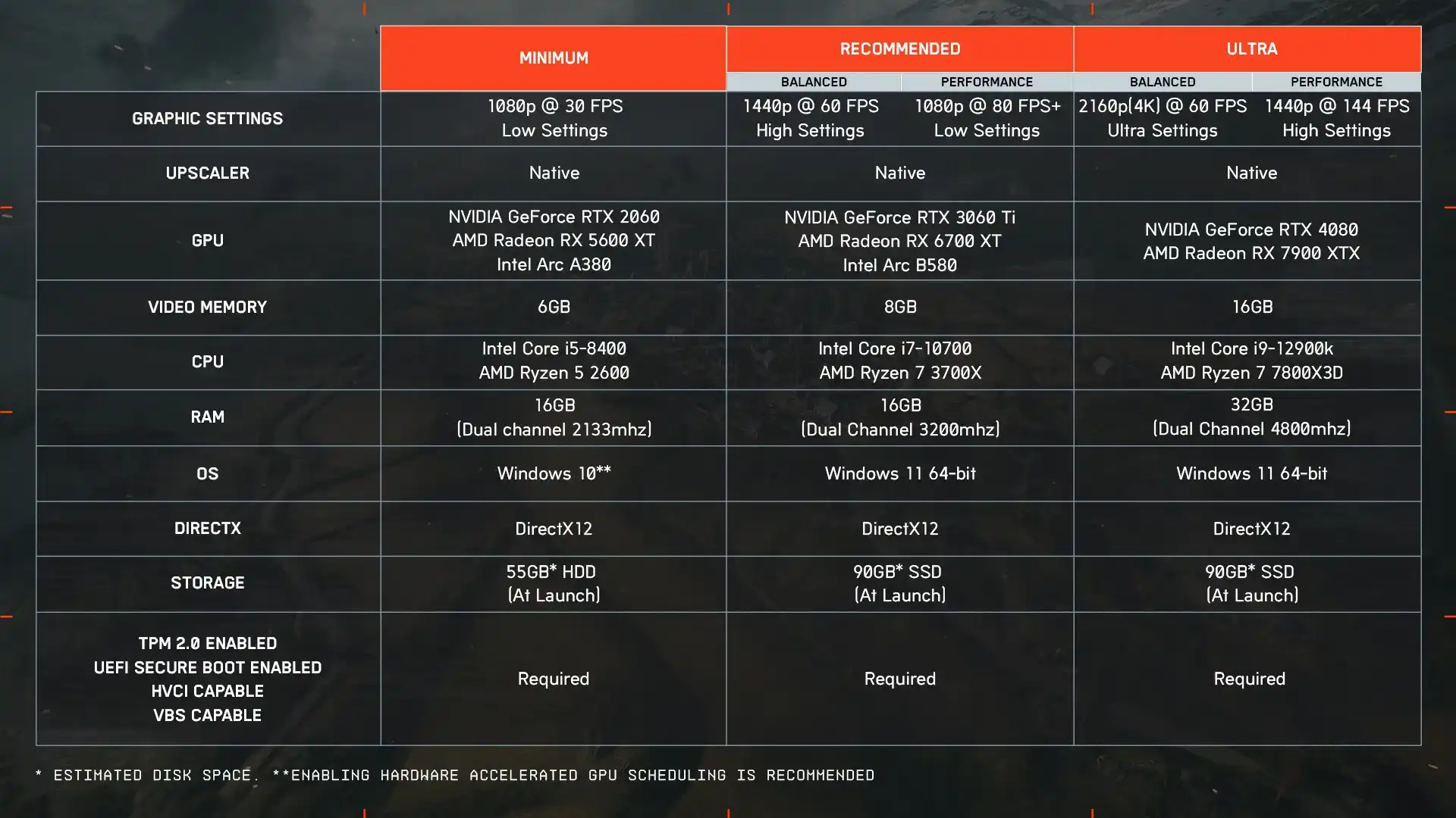 Battlefield 6 Minimum System Requirements Include RTX 2060 Graphics Cards