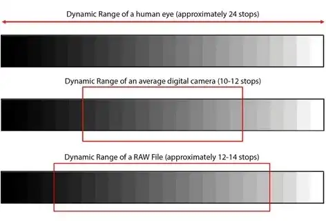 New iPhone cameras will be able to compete with human vision