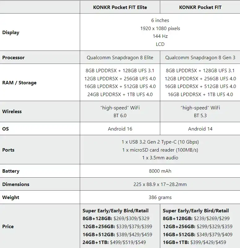 AYANEO Shows KONKR Pocket FIT and Pocket FIT Elite Portable Consoles