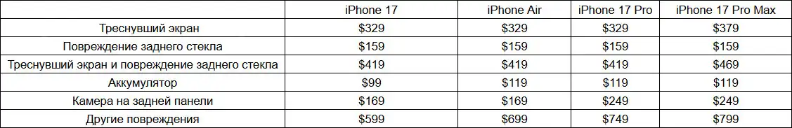 Apple has revealed the cost of out-of-warranty repairs for the iPhone 17 and Air — the most expensive breakdowns are related to the motherboard